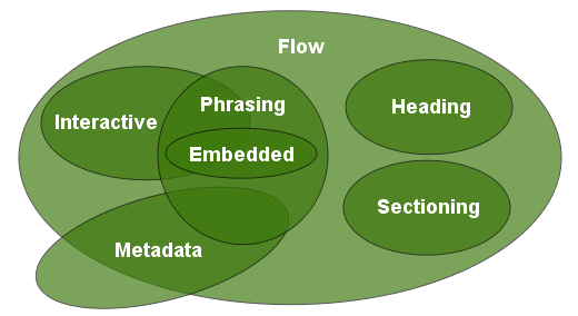 CategoriesHTML5