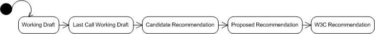 recommandation.gif